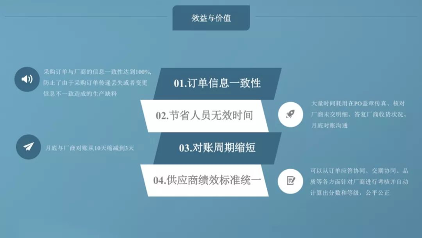 Srm Scm供应商协同门户 询价招标竞价 条码标签打印平台 Srm Scm供应商协同门户 询价招标竞价 条码标签打印平台